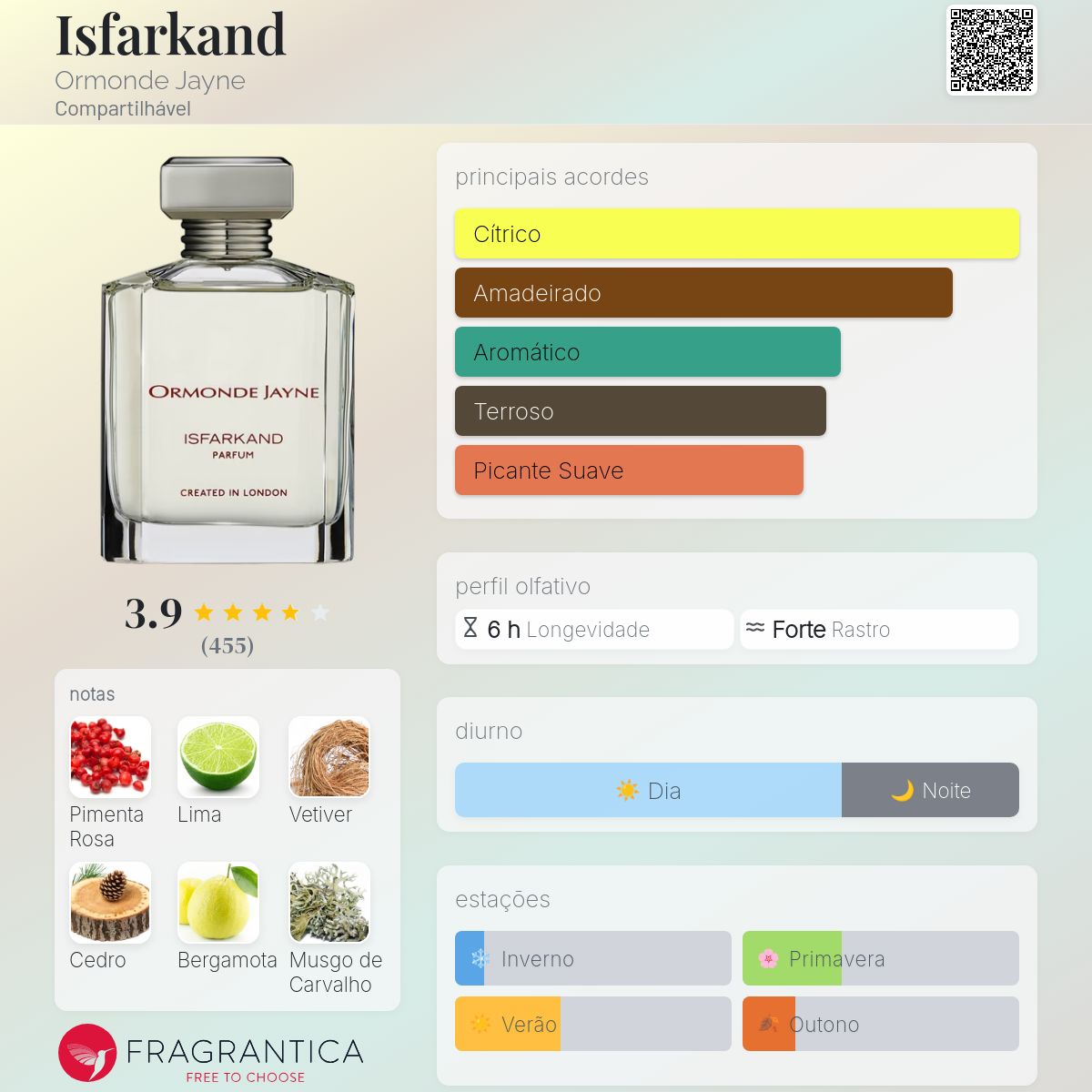 Isfarkand Ormonde Jayne perfume - a fragrância Compartilhável 2005
