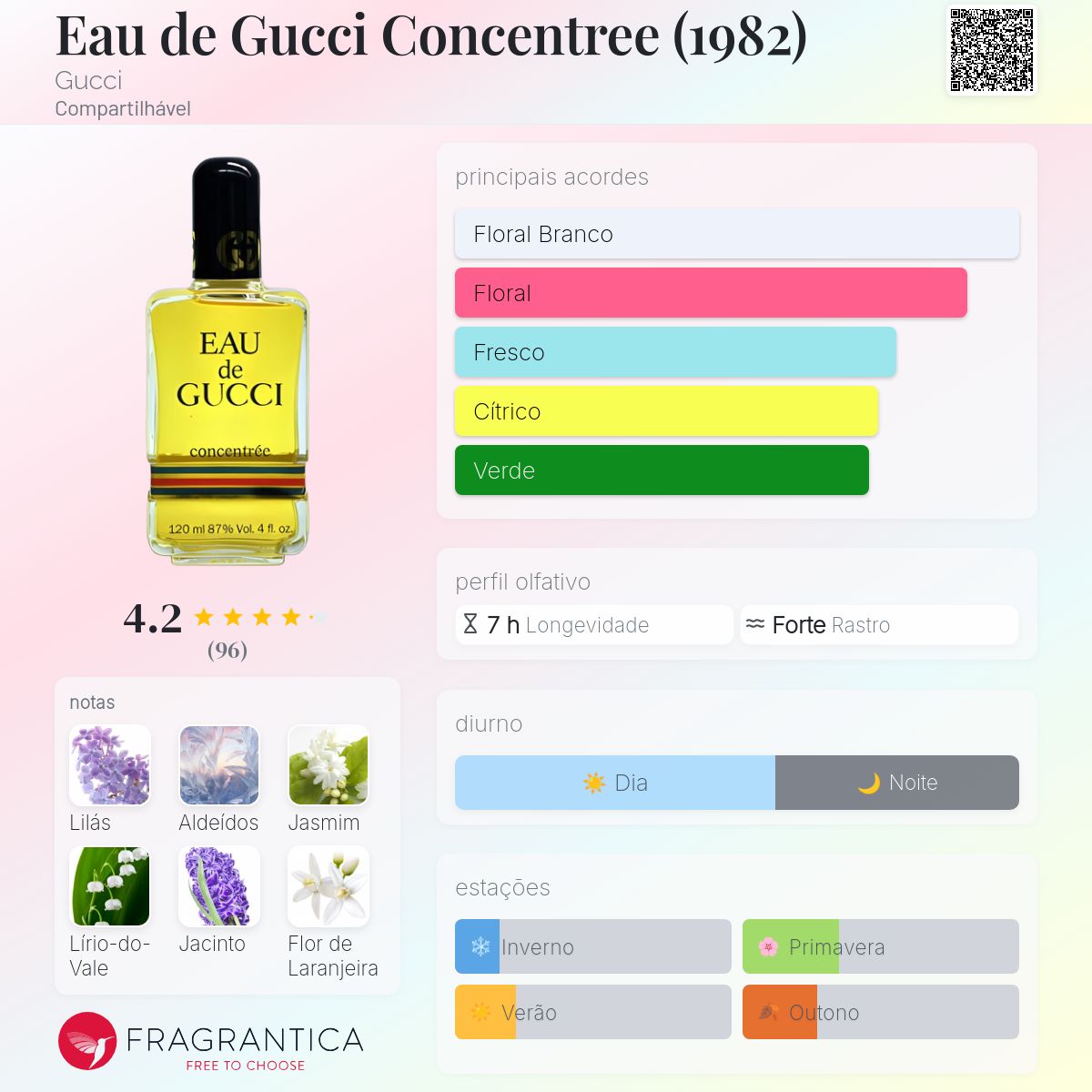 Eau de Gucci Concentree (1982) Gucci perfume - a fragrância