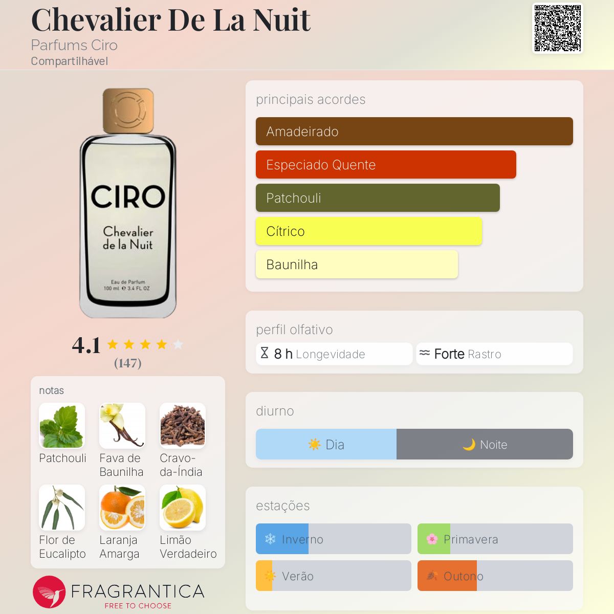 Chevalier De La Nuit Parfums Ciro perfume - a fragrância
