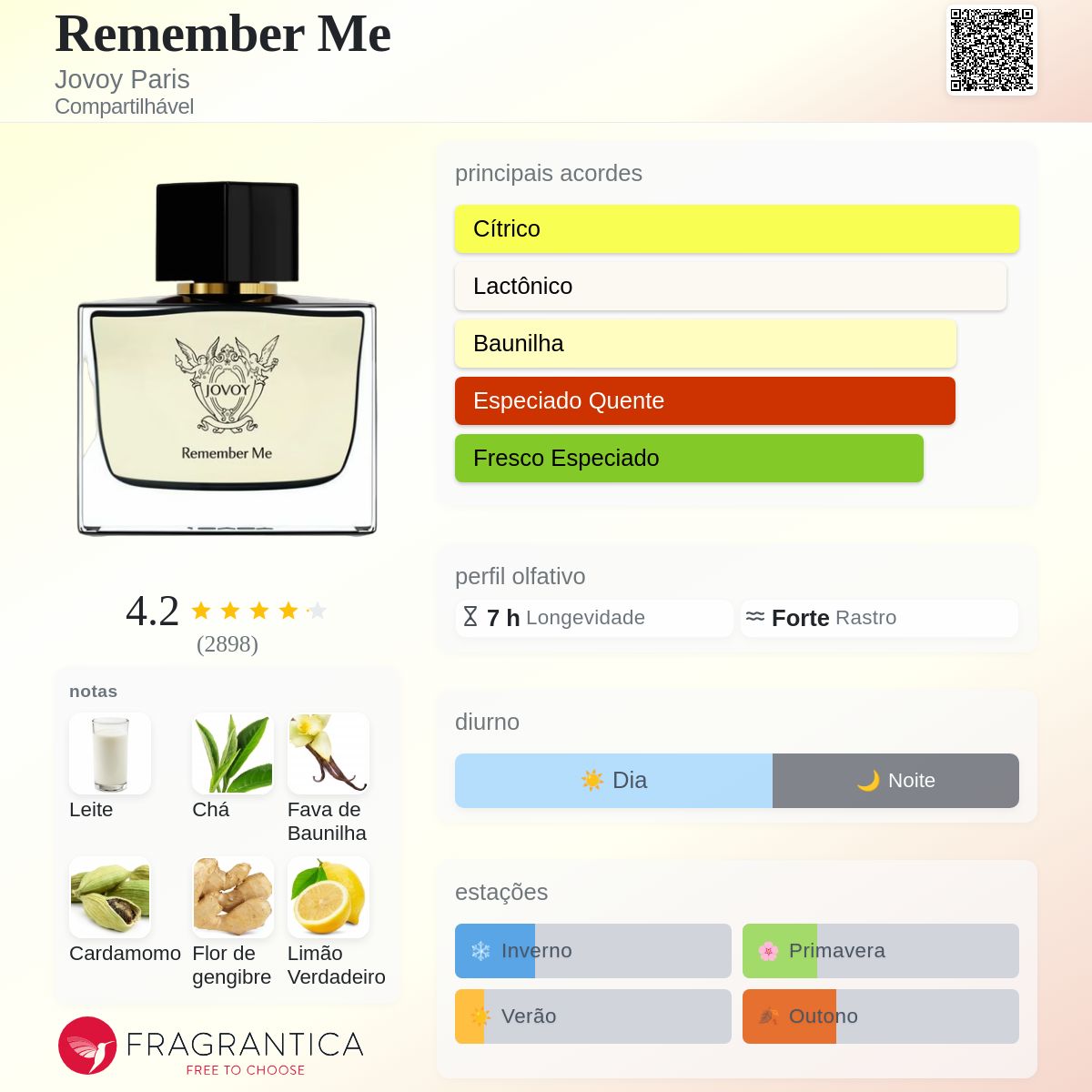 Remember Me Jovoy Paris perfume - a fragrância Compartilhável 2018