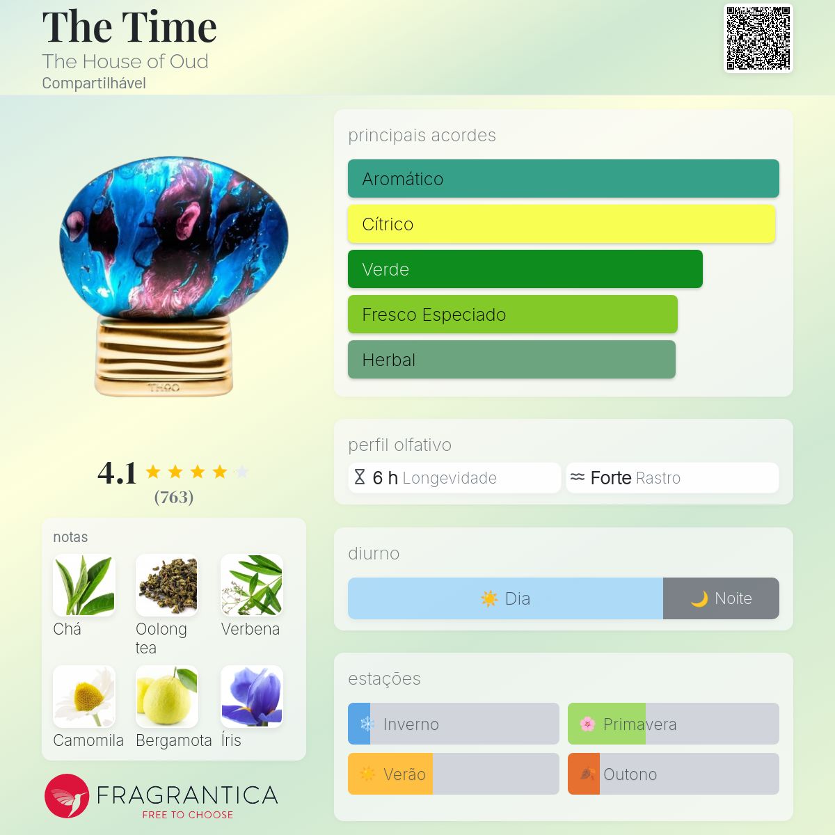 The Time The House of Oud perfume - a fragrância Compartilhável 2018