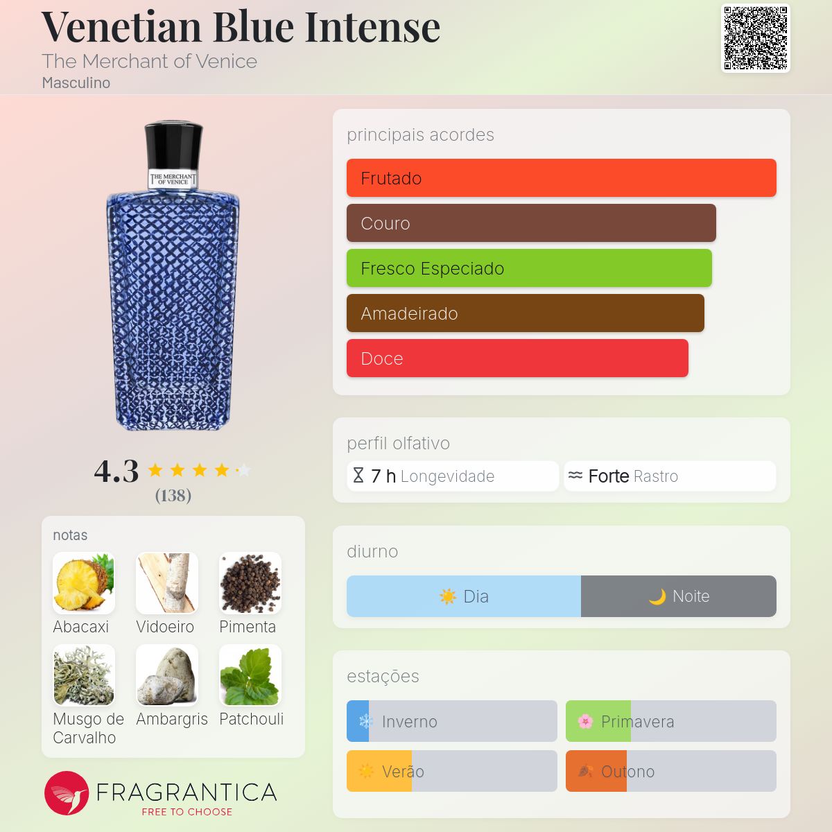 Venetian Blue Intense The Merchant of Venice Colônia - a
