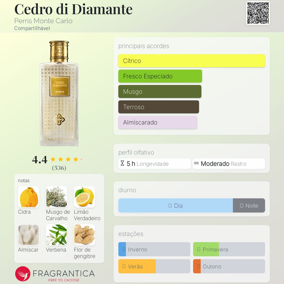 Cedro di Diamante Perris Monte Carlo perfume - a fragrância