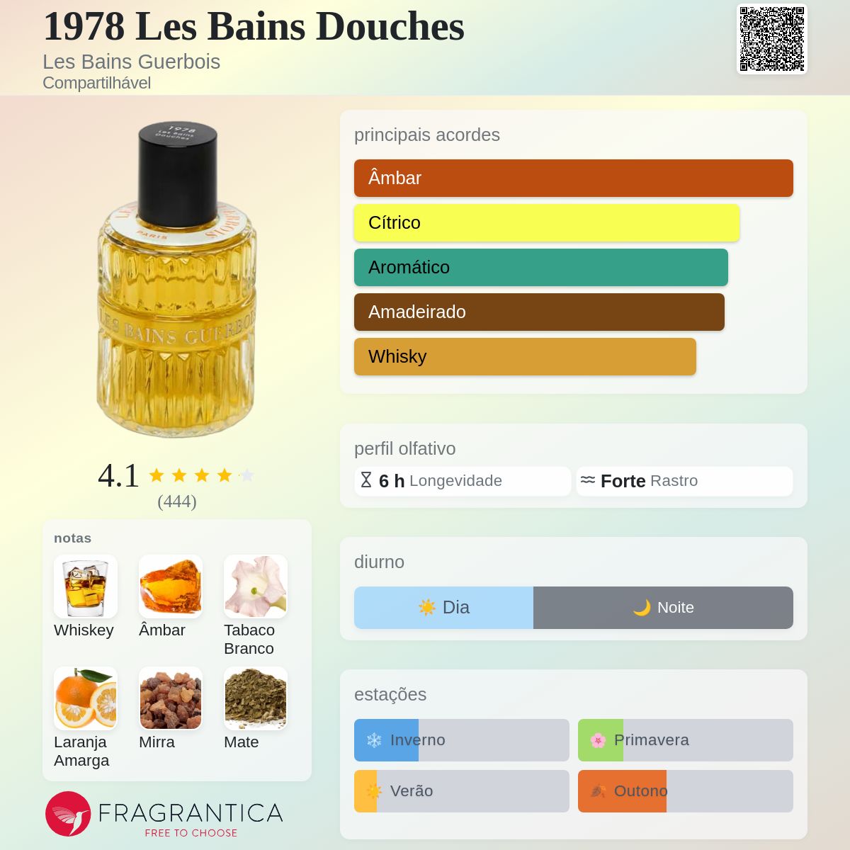 1978 Les Bains Douches Les Bains Guerbois perfume - a fragrância