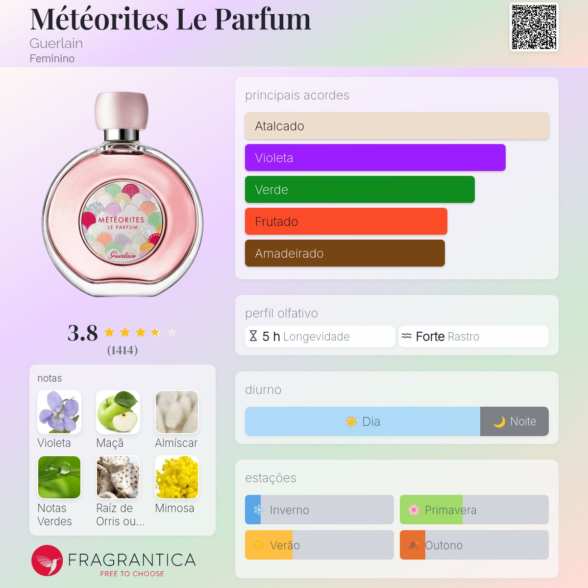 Météorites Le Parfum Guerlain perfume - a fragrância Feminino 2018