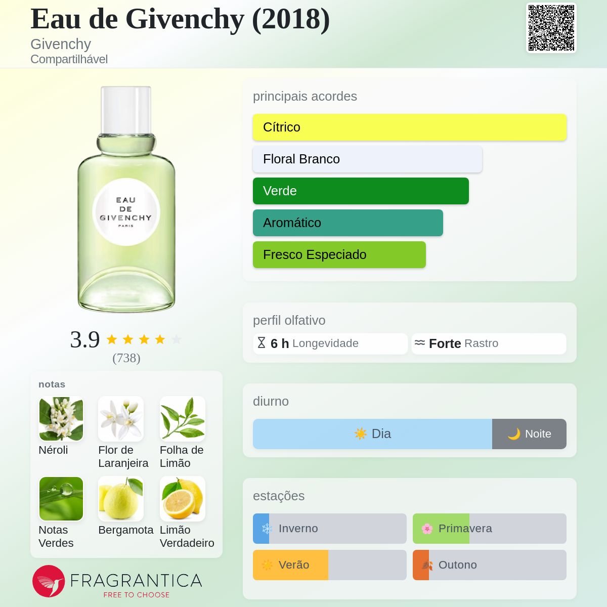 Eau de Givenchy (2018) Givenchy perfume - a fragrância