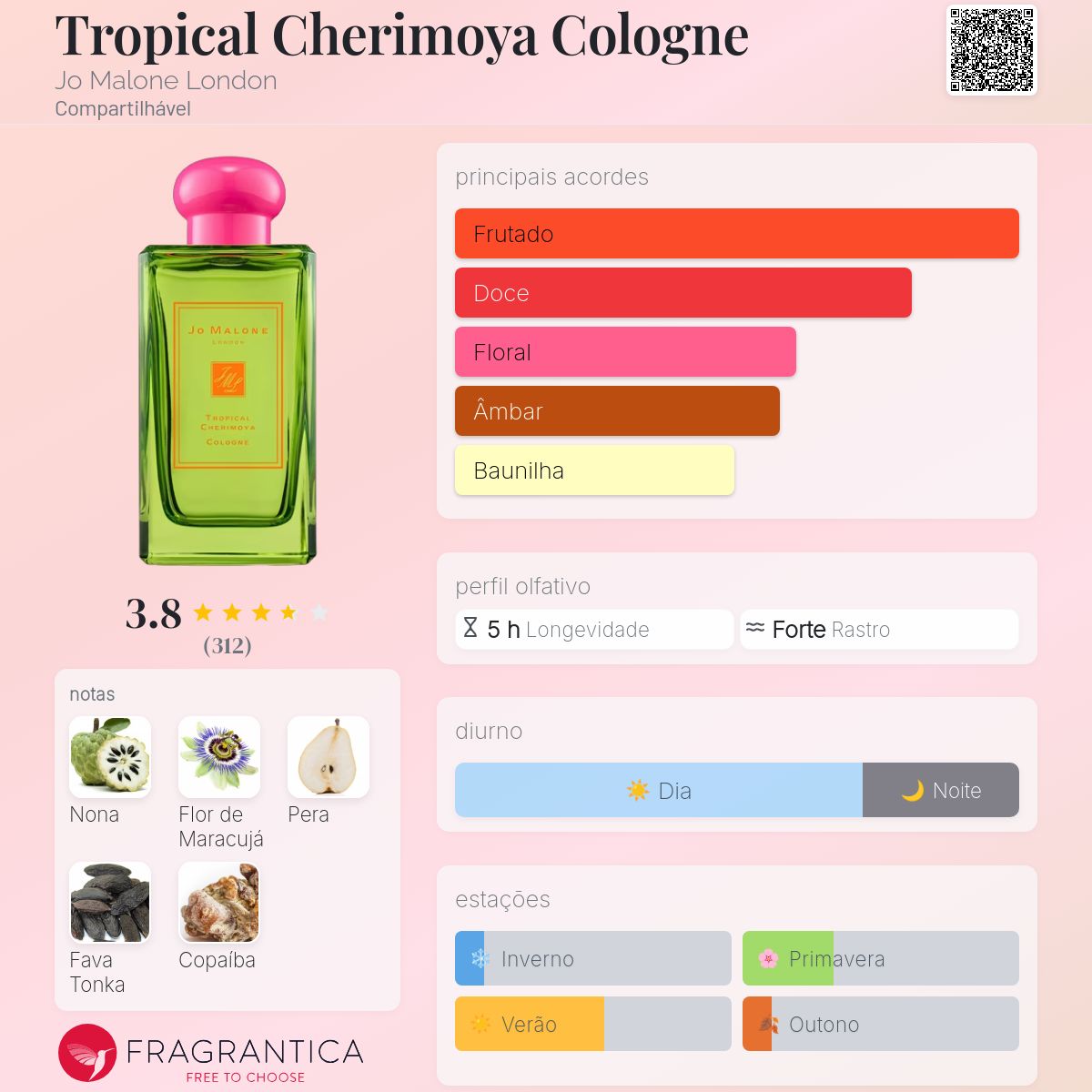 Jo Malone Tropical Cherimoya コロン 100ml Tropical Cherimoya Cologne Jo Malone London perfume - a fragrância