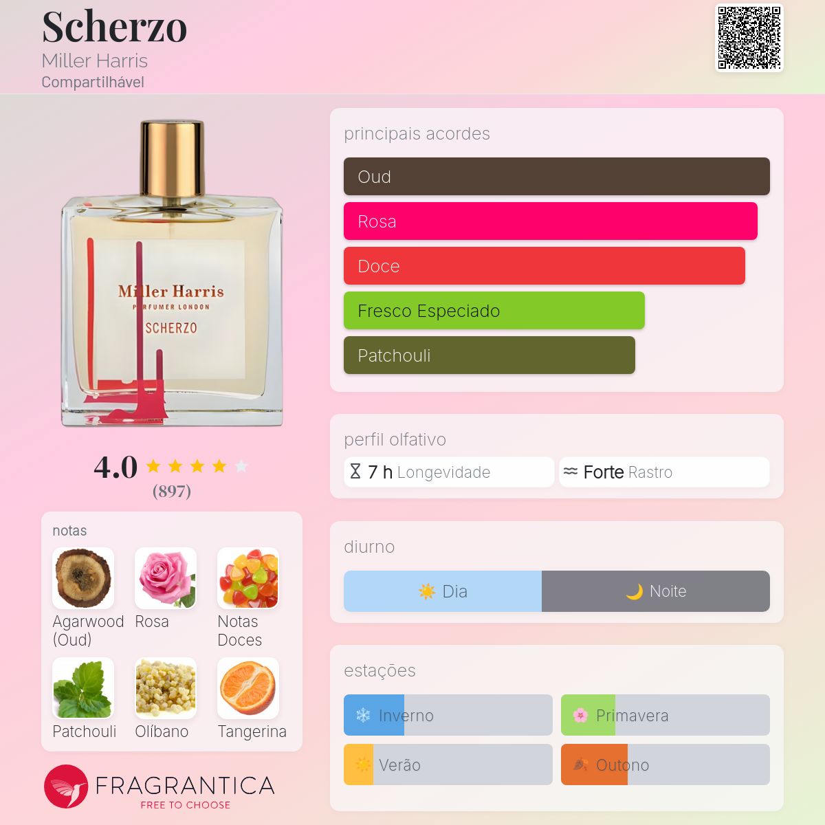 Scherzo Miller Harris perfume - a fragrância Compartilhável 2018
