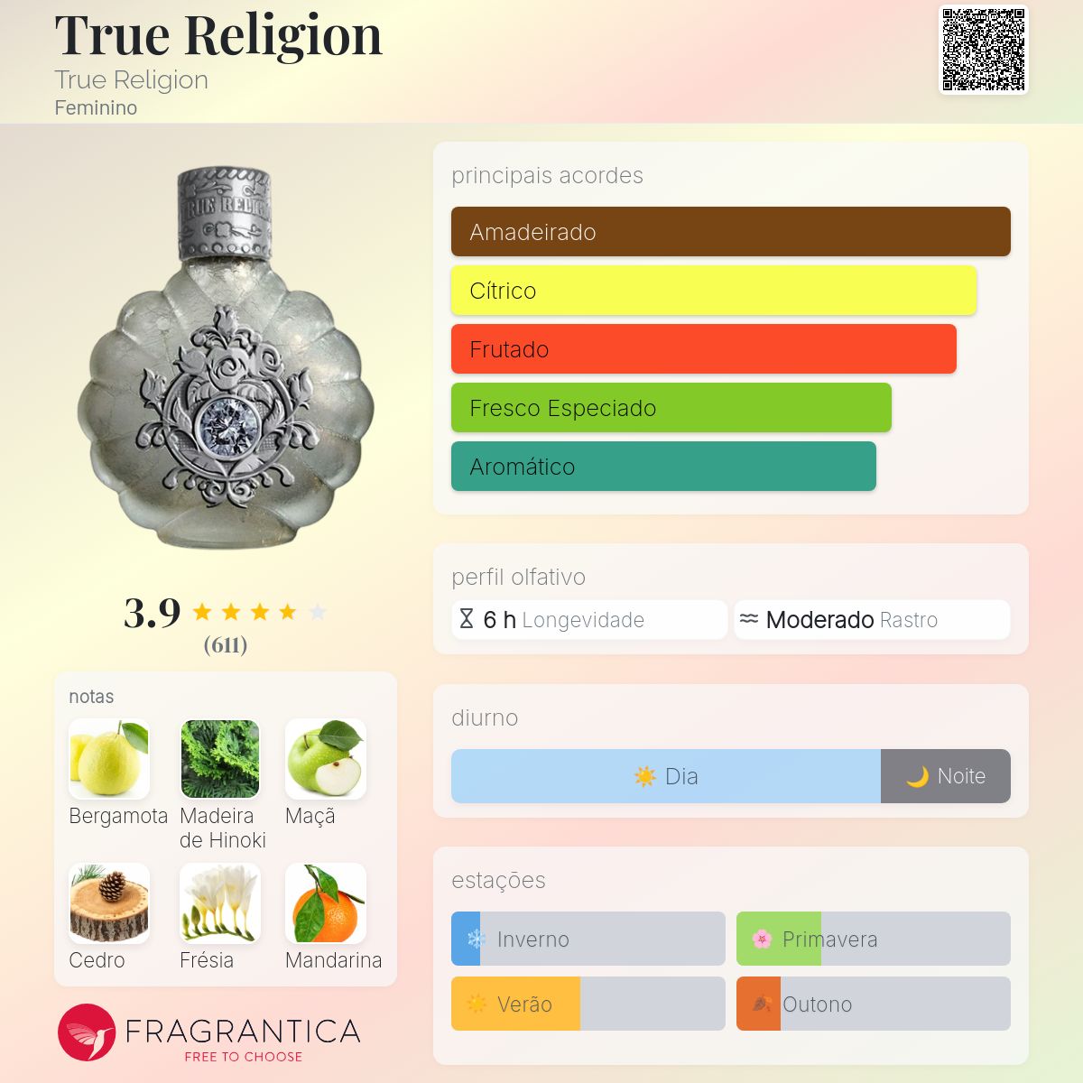 True Religion True Religion perfume - a fragrância Feminino 2008