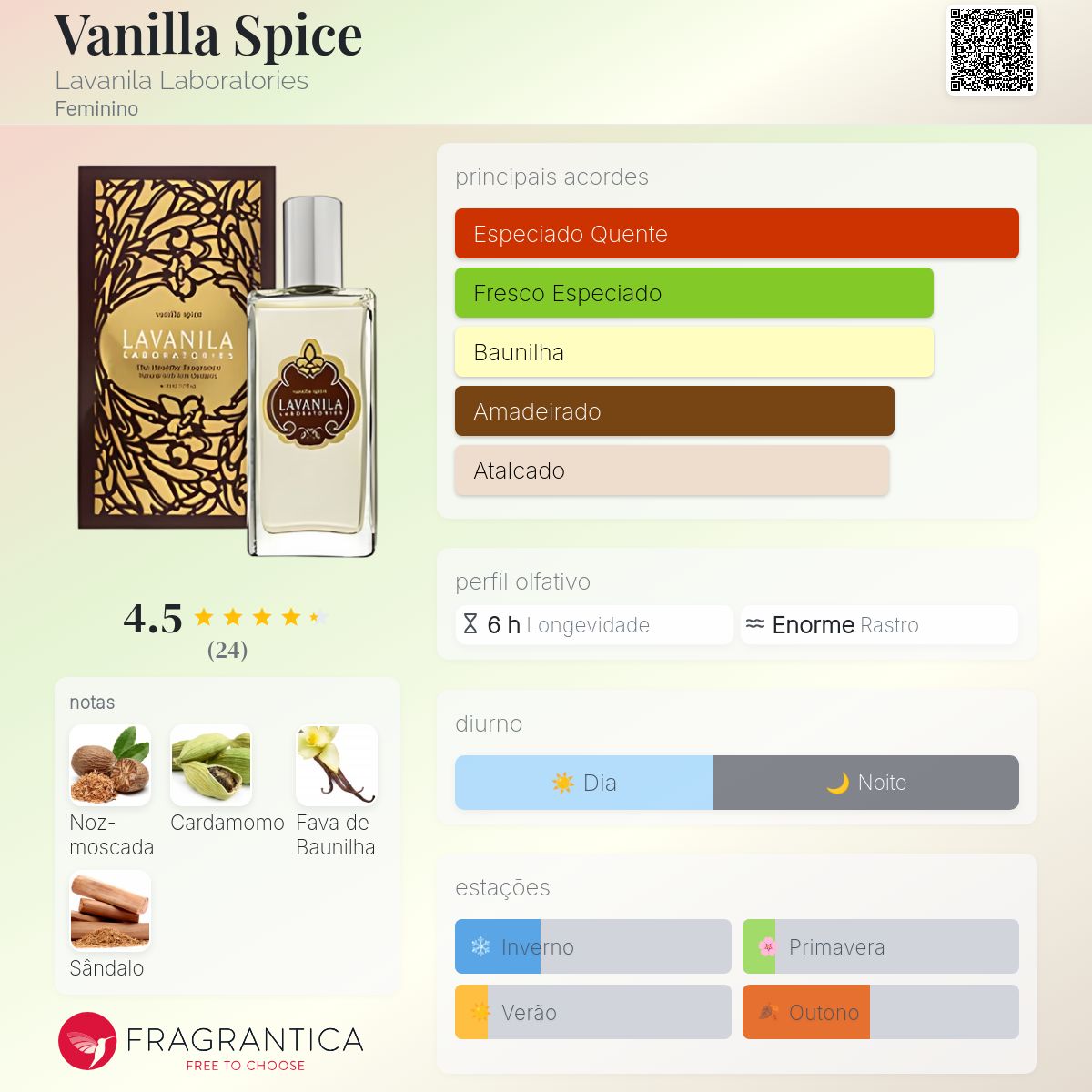 ナルワール　by clyw Vanilla Spice Lavanila Laboratories perfume - a fragrância