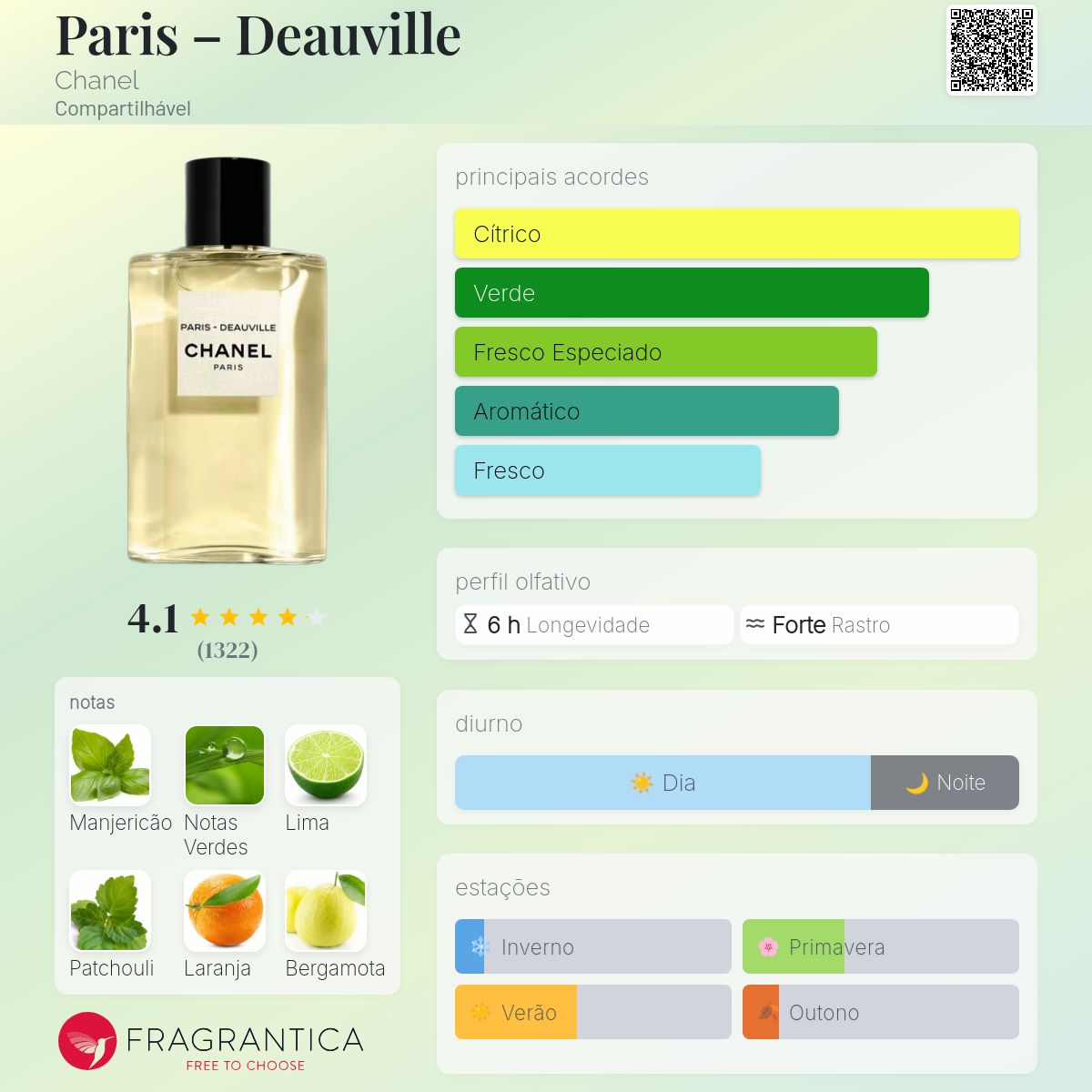 Paris – Deauville Chanel perfume - a fragrância Compartilhável 2018