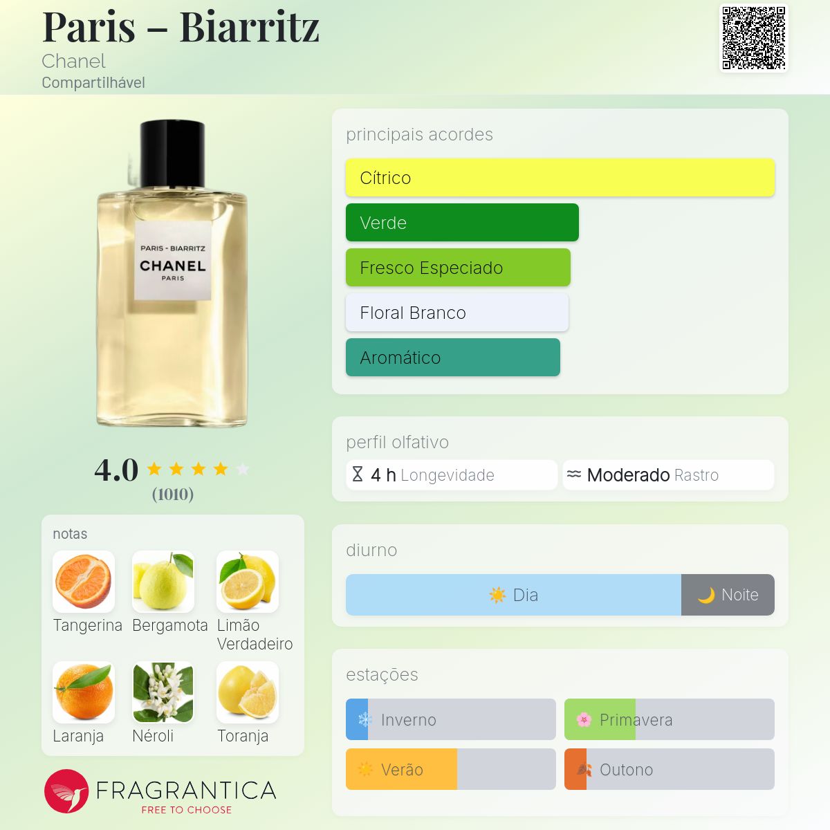 Paris – Biarritz Chanel perfume - a fragrância