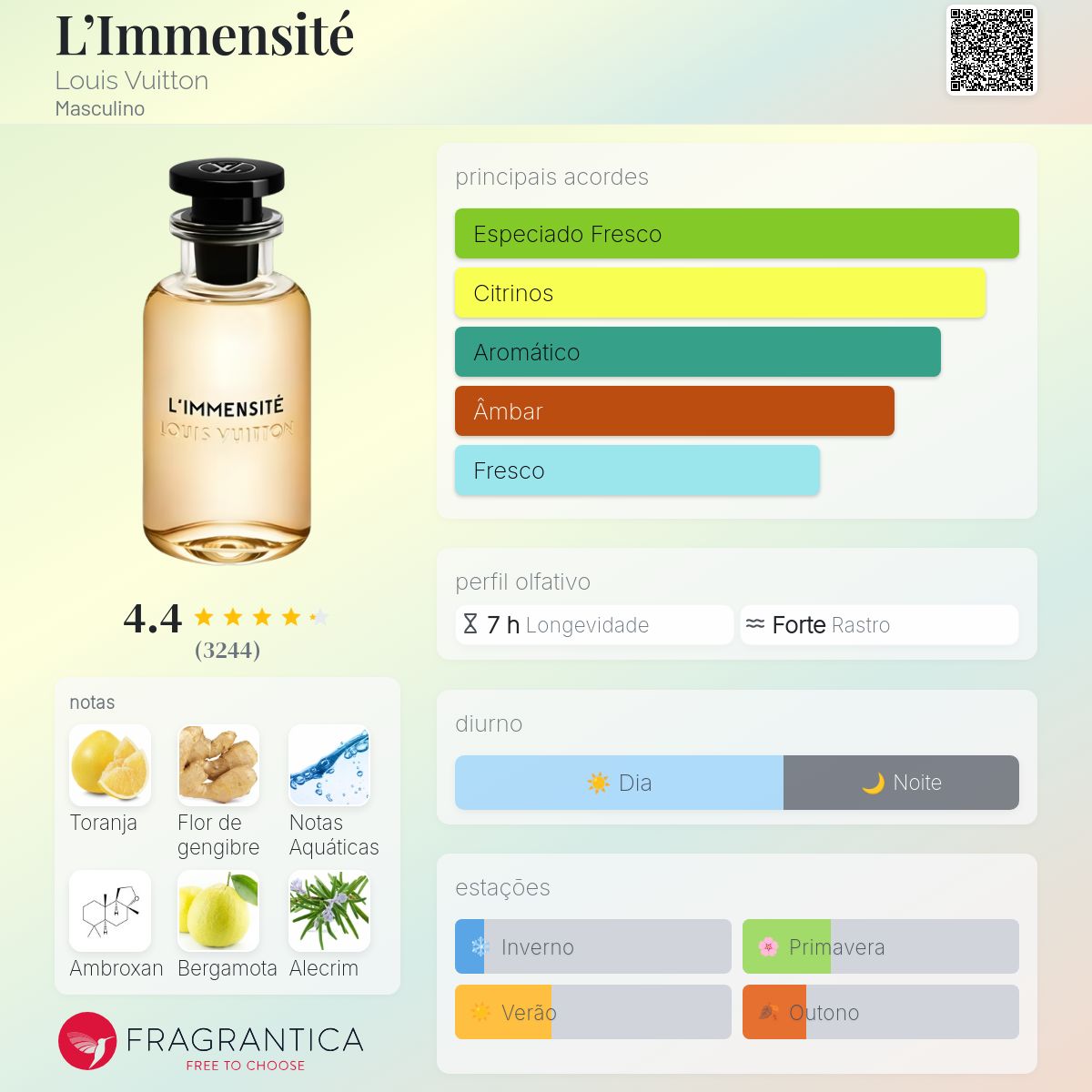 LOUIS VUITTON L'IMMENSITÉ Eau de Parfum Perfume L'Immensité - Coleções | LOUIS VUITTON ®