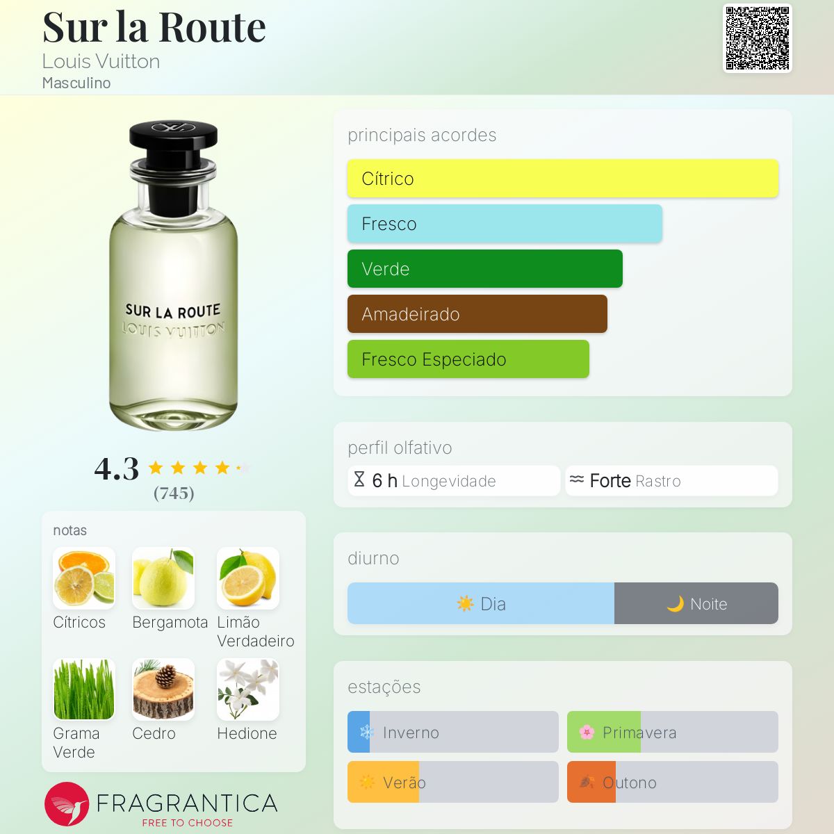 Sur la Route Louis Vuitton Colônia - a fragrância Masculino 2018