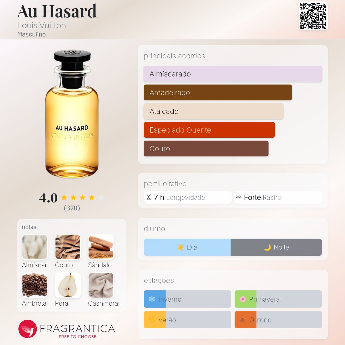 LOUIS VUITTON ルイヴィトン AU HASARD 100ml Louis Vuitton Au Hasard