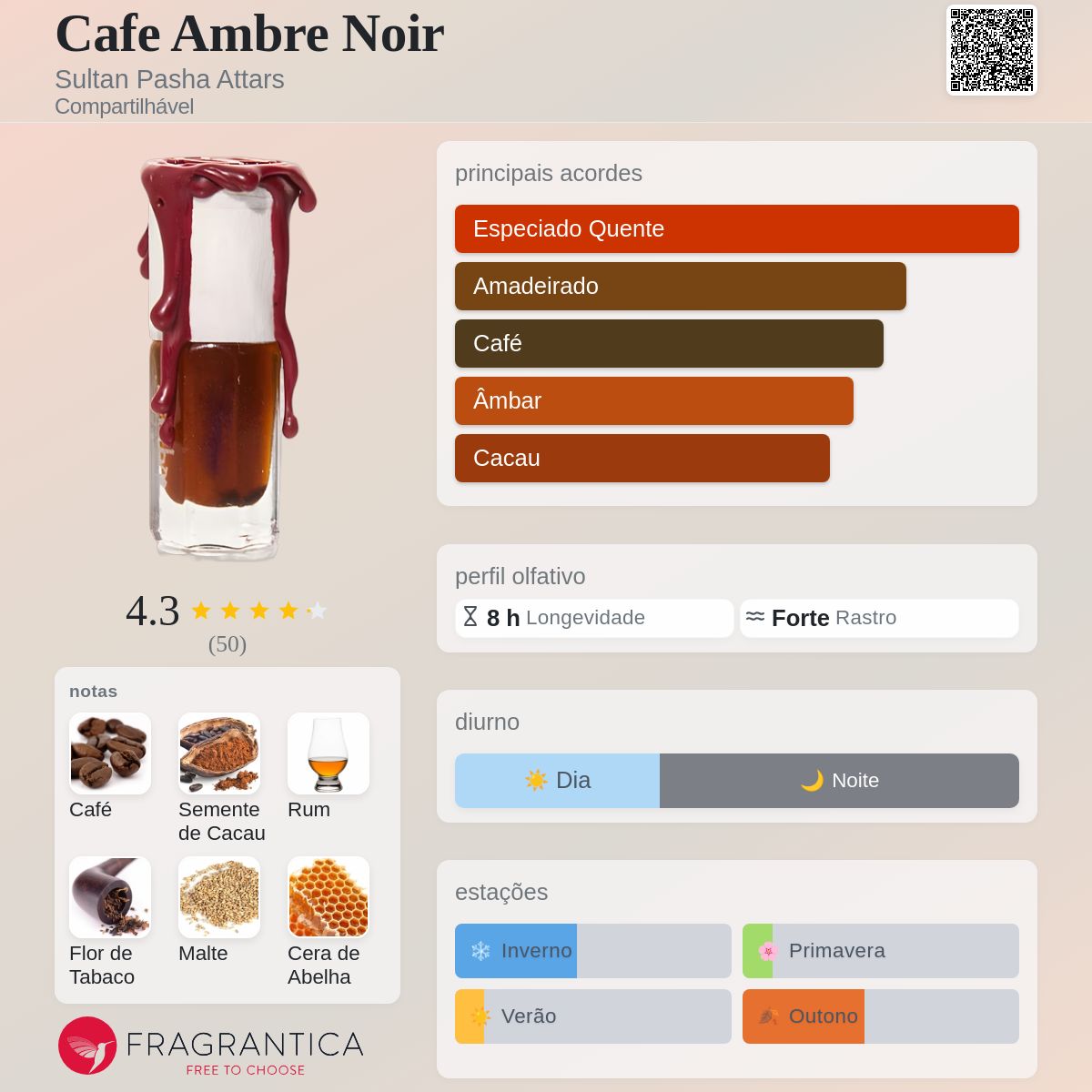Cafe Ambre Noir Sultan Pasha Attars 香水(女性用) Cafe Ambre Noir
