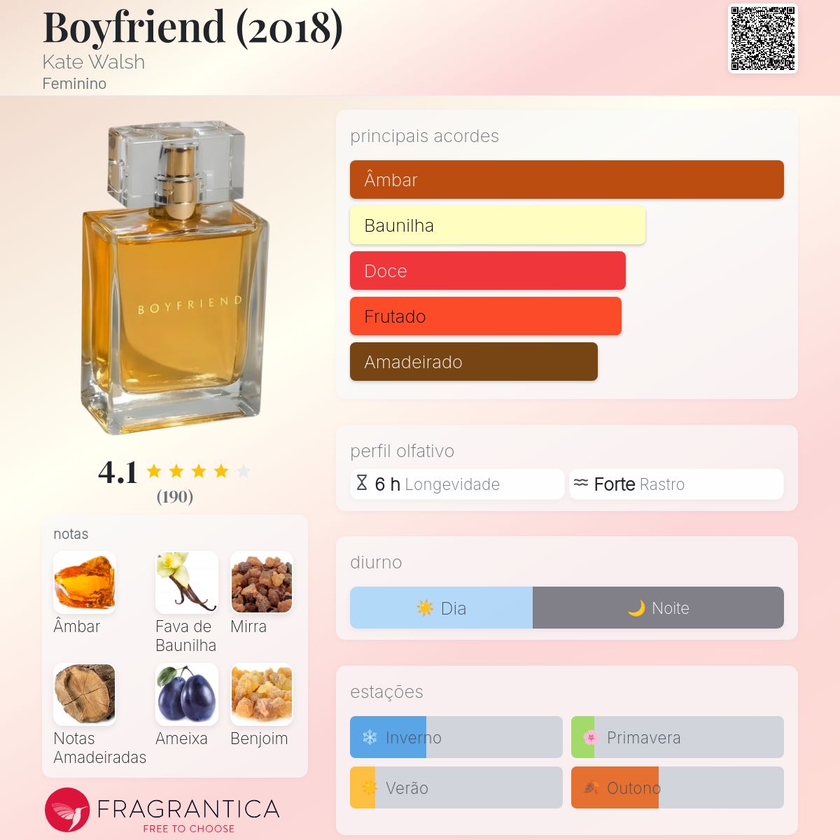 【希少】ケイト・ウォルシュ Boyfriend オードパルファム 15ml Boyfriend (2018) Kate Walsh perfume - a fragrância Feminino 2018