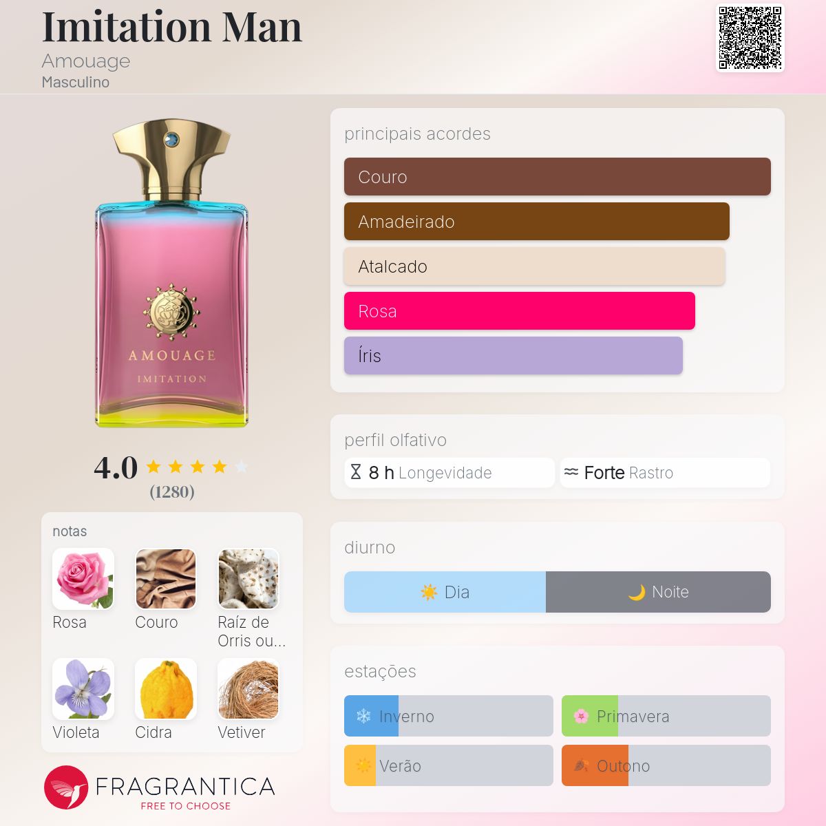 Imitation Man Amouage Colônia - a fragrância Masculino 2018