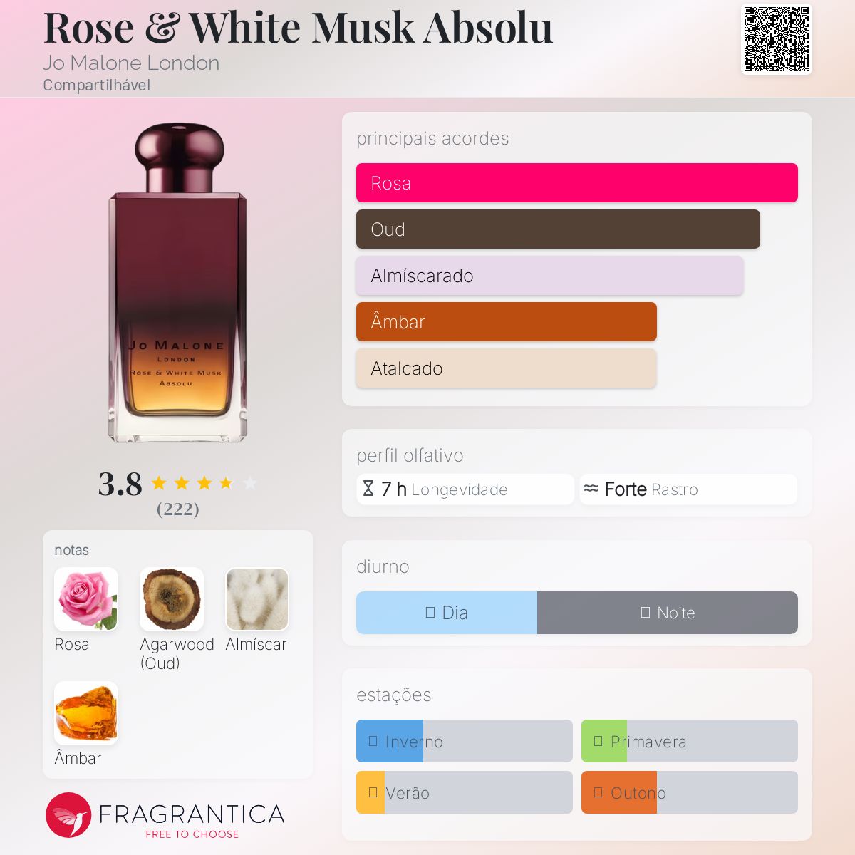 Rose & White Musk Absolu Jo Malone London perfume - a