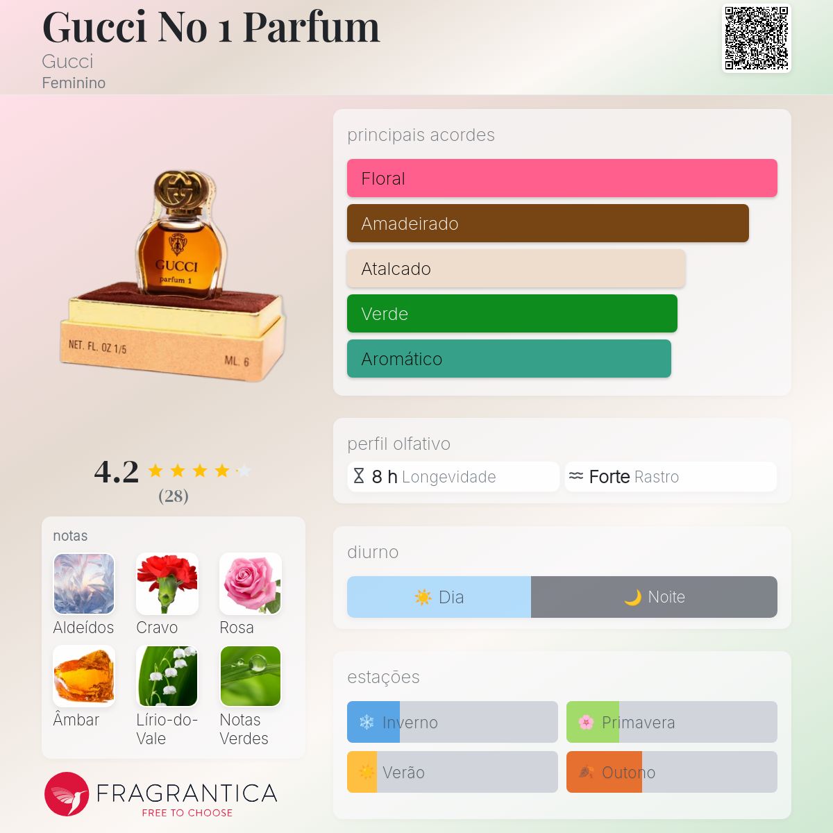 Gucci No 1 Parfum Gucci perfume - a fragrância Feminino 1974