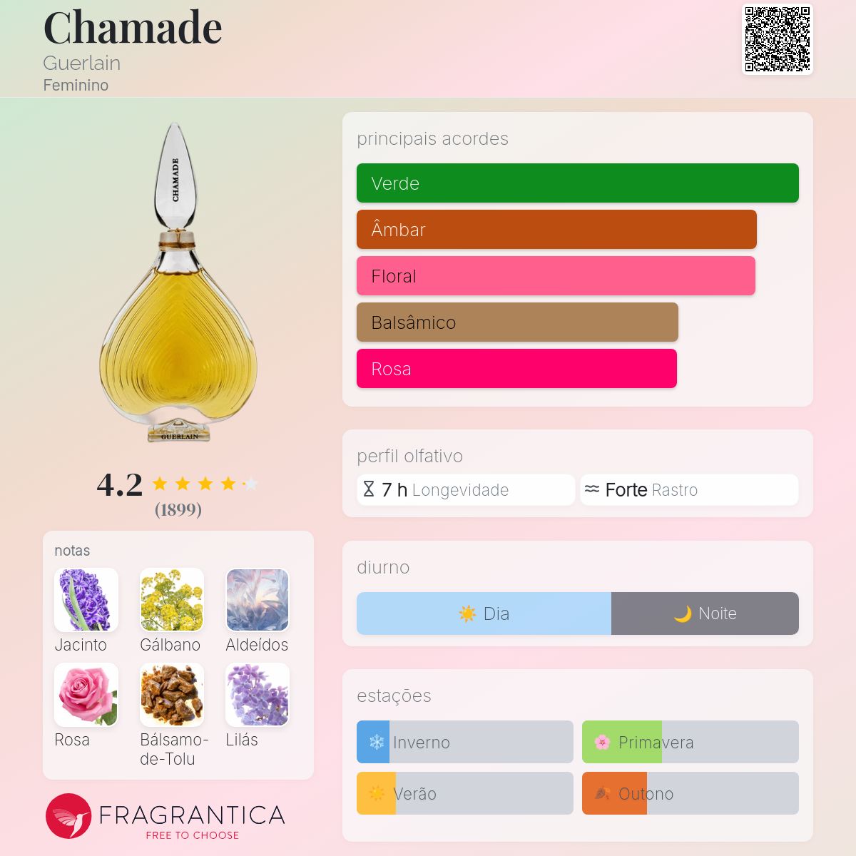 Chamade Guerlain perfume - a fragrância Feminino 1969