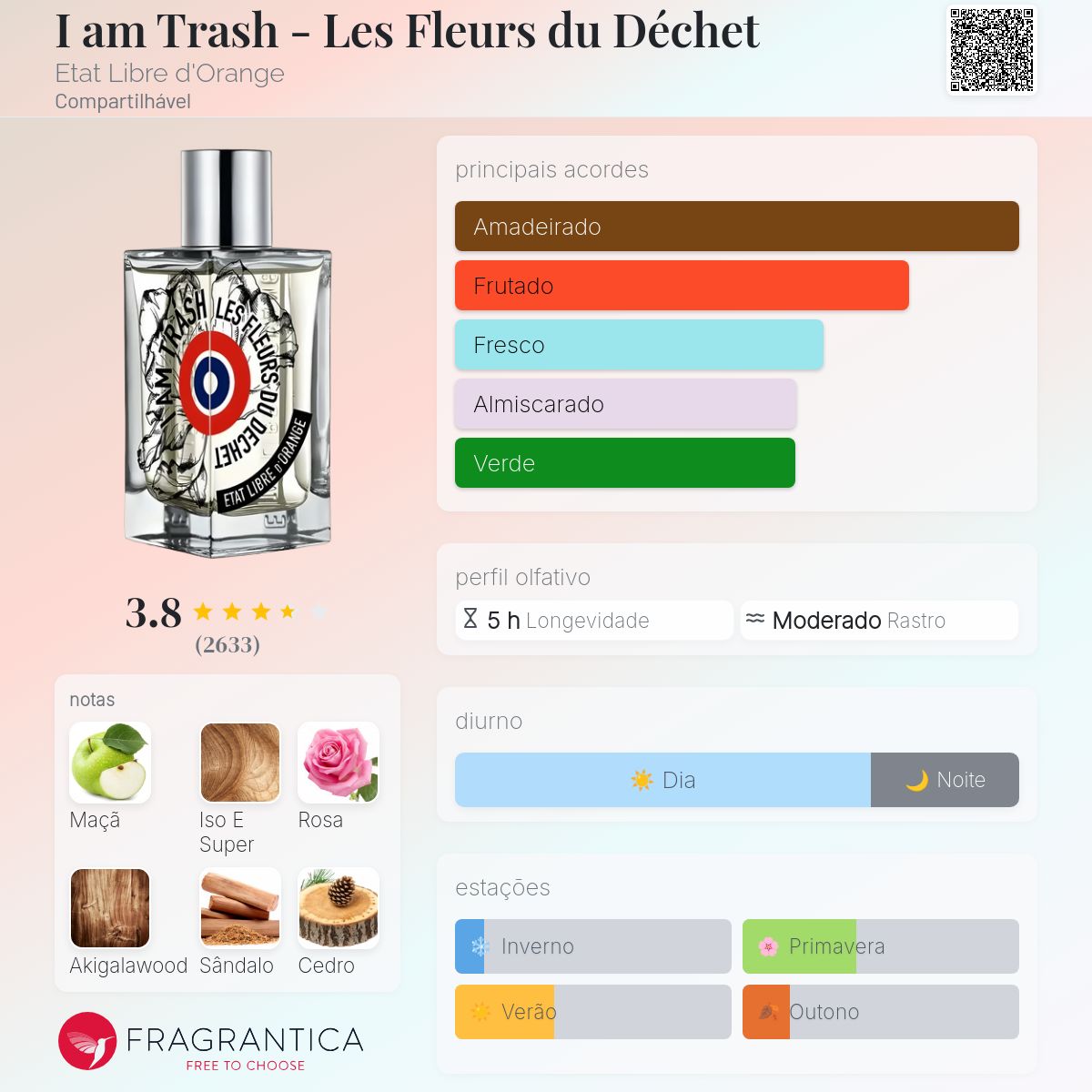 I am Trash - Les Fleurs du Déchet Etat Libre d'