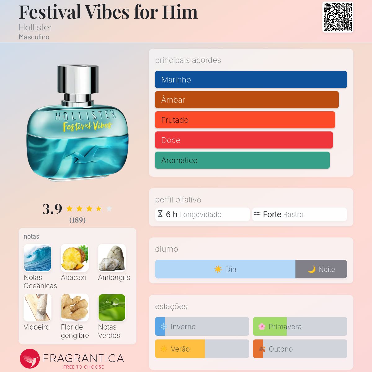 Festival Vibes for Him Hollister Colônia - a fragrância Masculino 2018