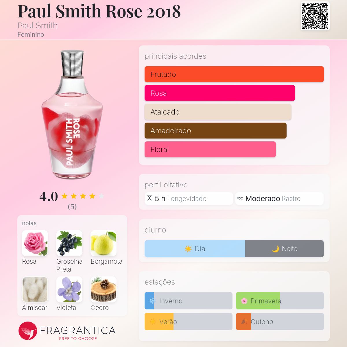 Paul Smith Rose 2018 Paul Smith perfume - a fragrância Feminino 2018