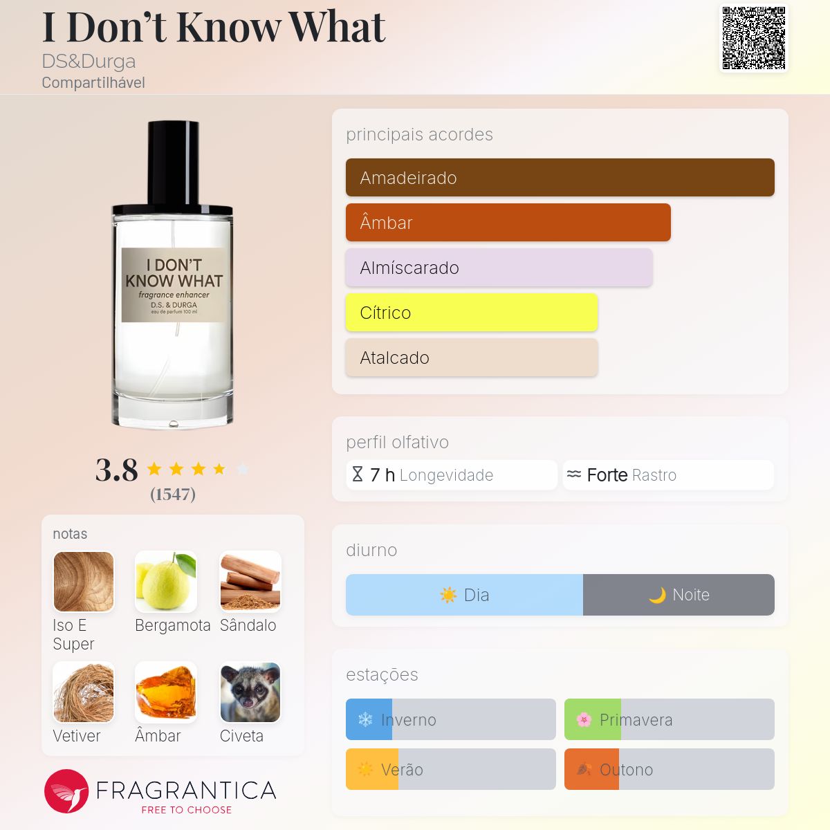 I Don't Know What DS&Durga perfume - a fragrância Compartilhável 2018