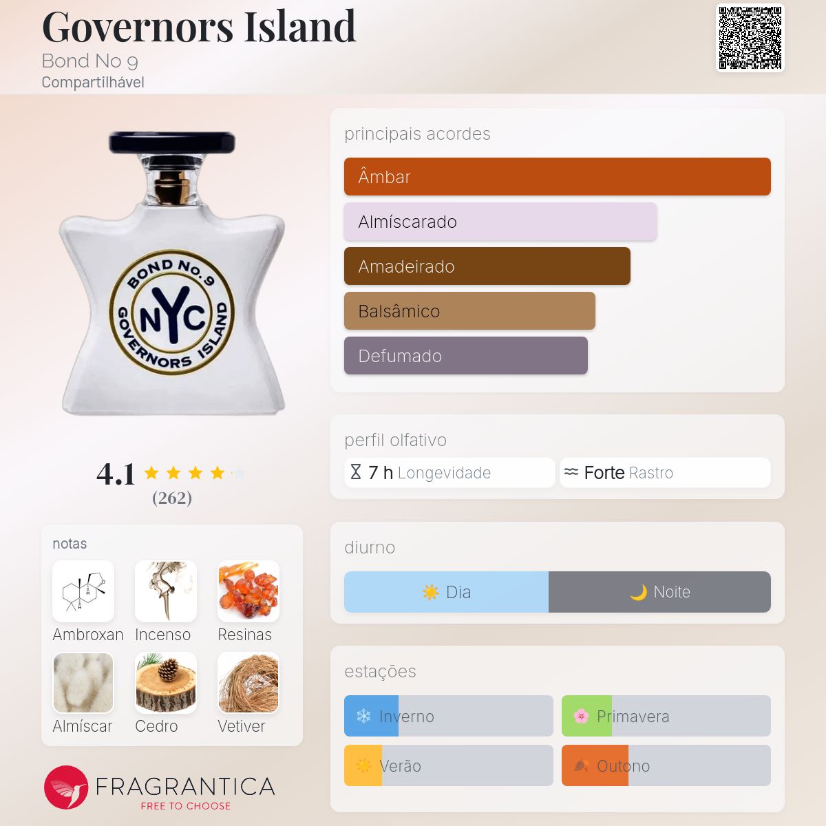Governors Island Bond No 9 perfume - a fragrância Compartilhável 2018