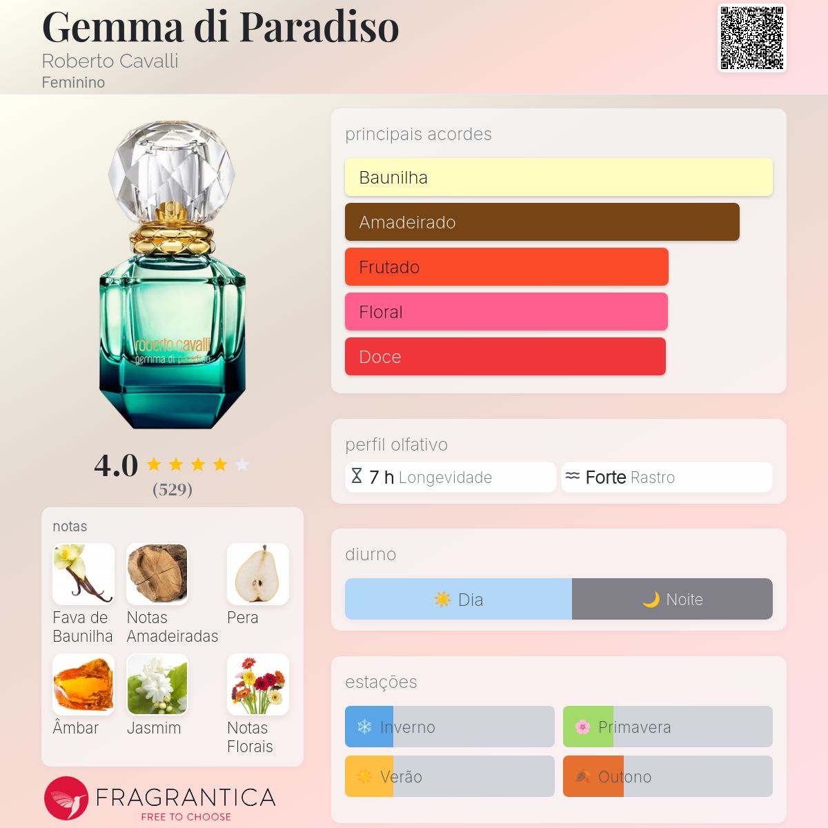 Gemma di Paradiso Roberto Cavalli perfume - a fragrância Feminino 2018
