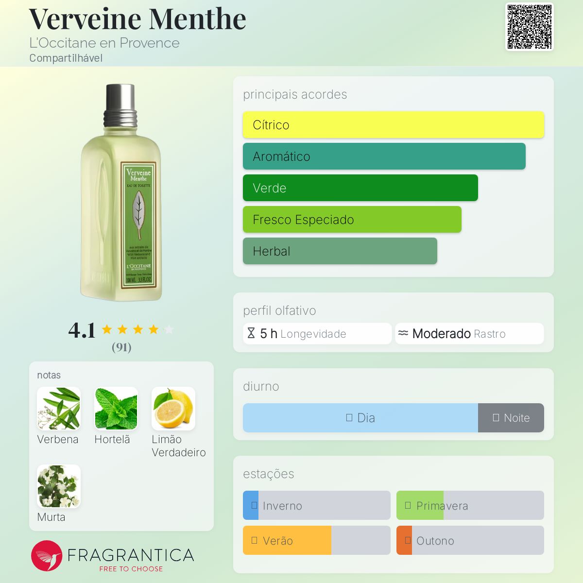 Verveine Menthe L'Occitane en Provence perfume - a