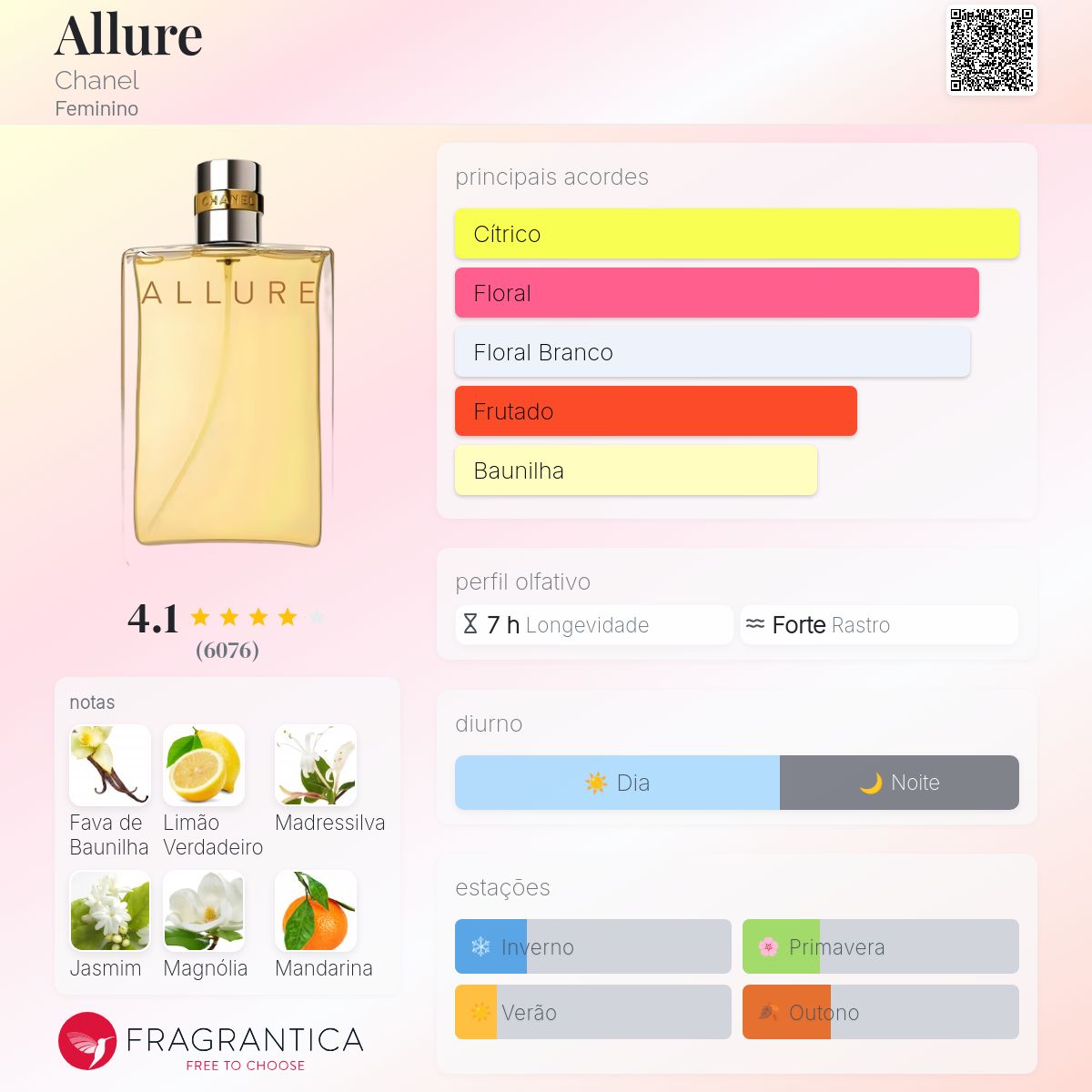 Allure Chanel perfume - a fragrância Feminino 1996