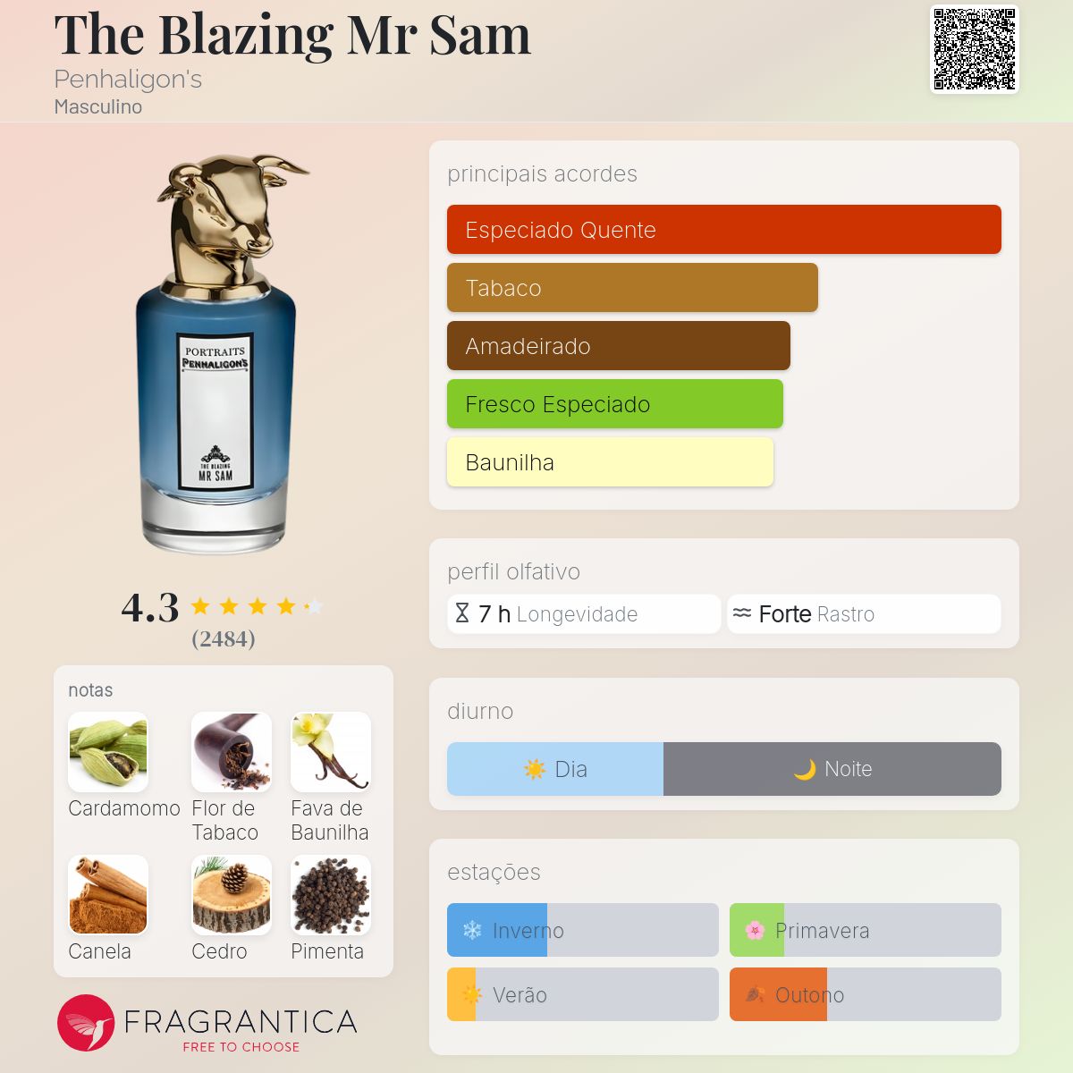 The Blazing Mr Sam Penhaligon's Colônia - a fragrância Masculino 2018