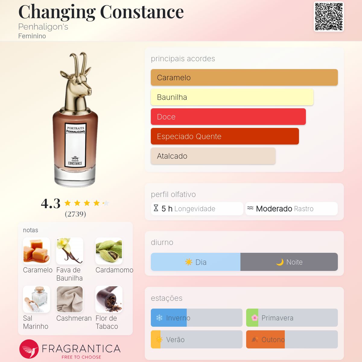 Changing Constance Penhaligon's perfume - a fragrância