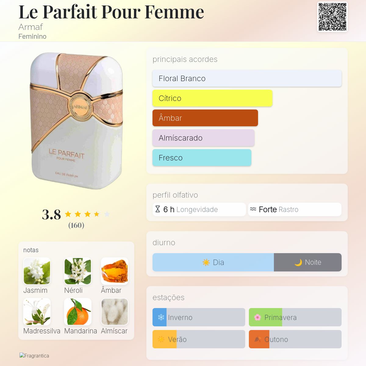 Le Parfait Pour Femme Armaf perfume - a fragrância Feminino