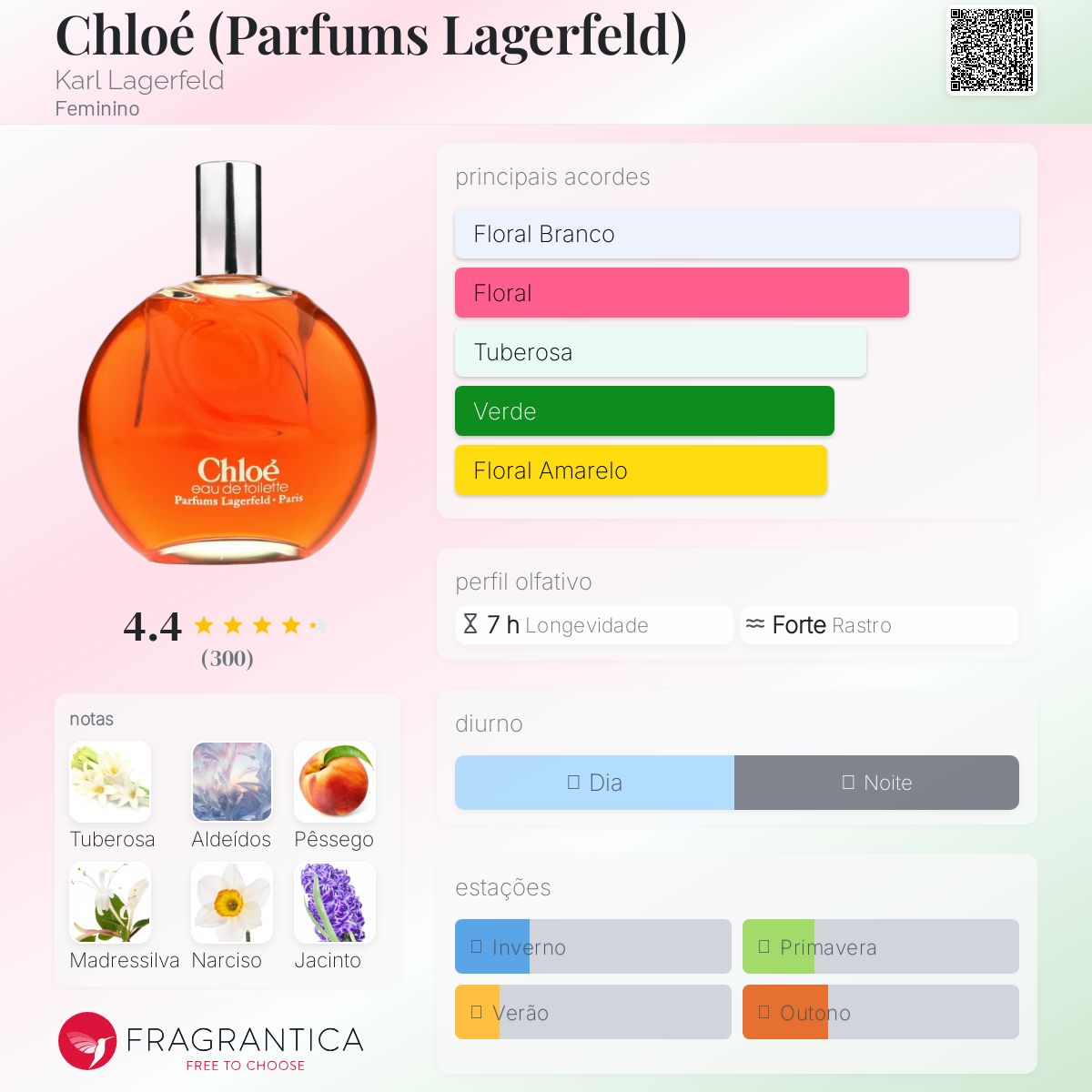 Chloé (Parfums Lagerfeld) Karl Lagerfeld perfume - a fragrância