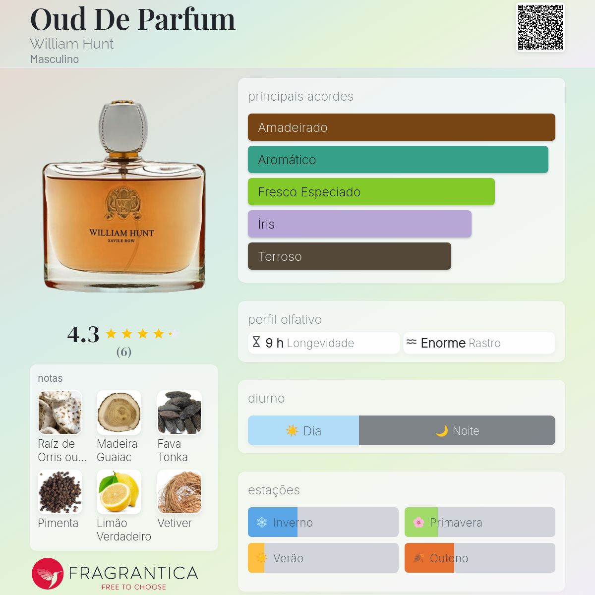 Fragrantica Best Male Perfume All Time Terre D'Hermès Intense