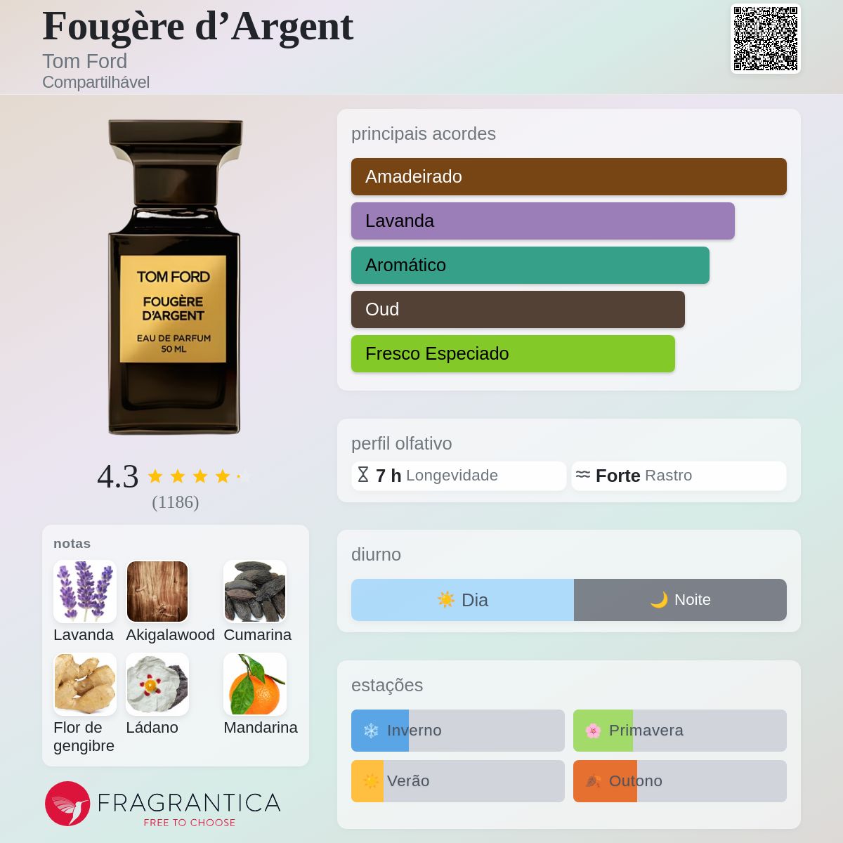 Fougère d'Argent Tom Ford perfume - a fragrância Compartilhável 2018