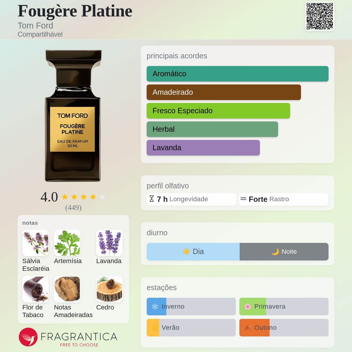 Fougère Platine Tom Ford perfume - a fragrância Compartilhável 2018