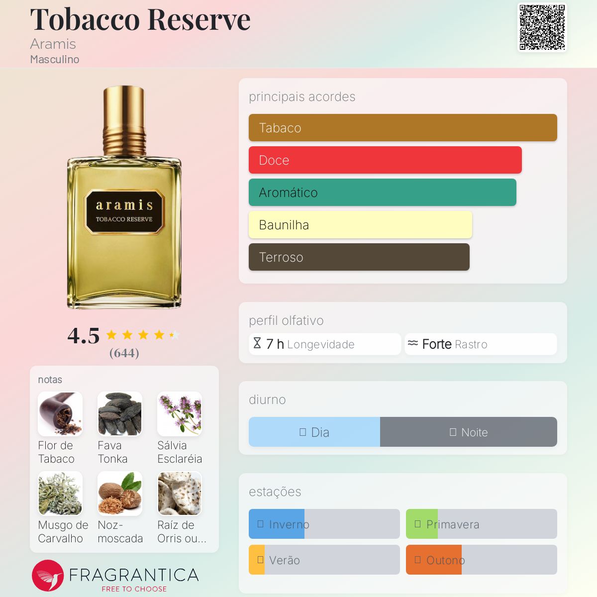 Tobacco Reserve Aramis Colônia - a fragrância Masculino 2018
