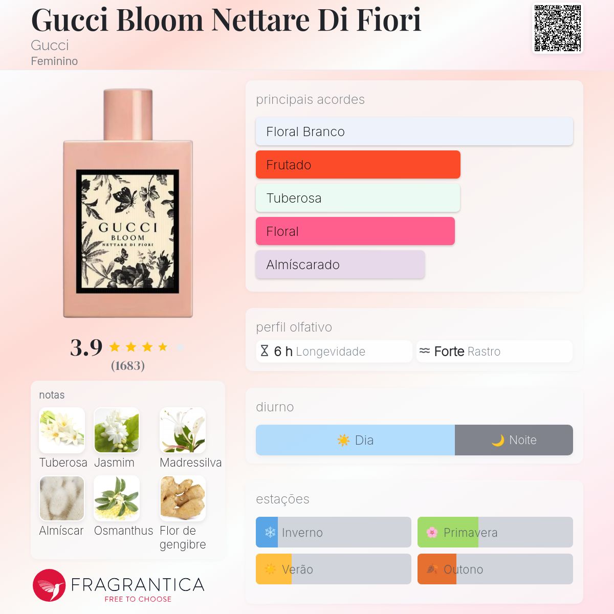 Gucci Bloom Nettare Di Fiori Gucci perfume - a fragrância Feminino