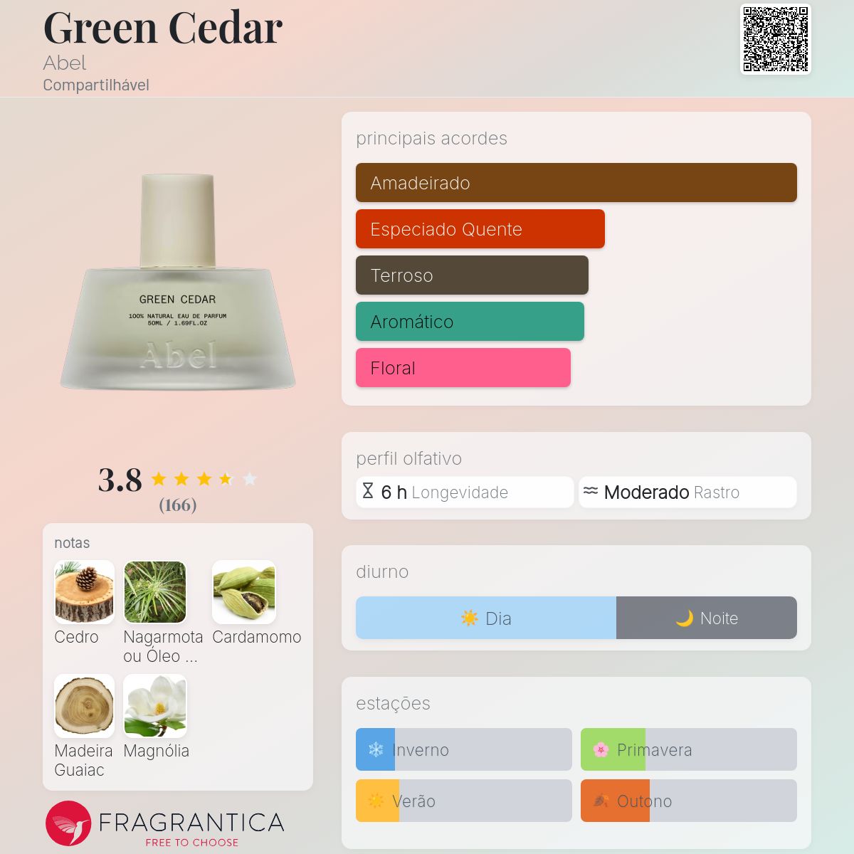 Green Cedar Abel perfume - a fragrância Compartilhável 2018