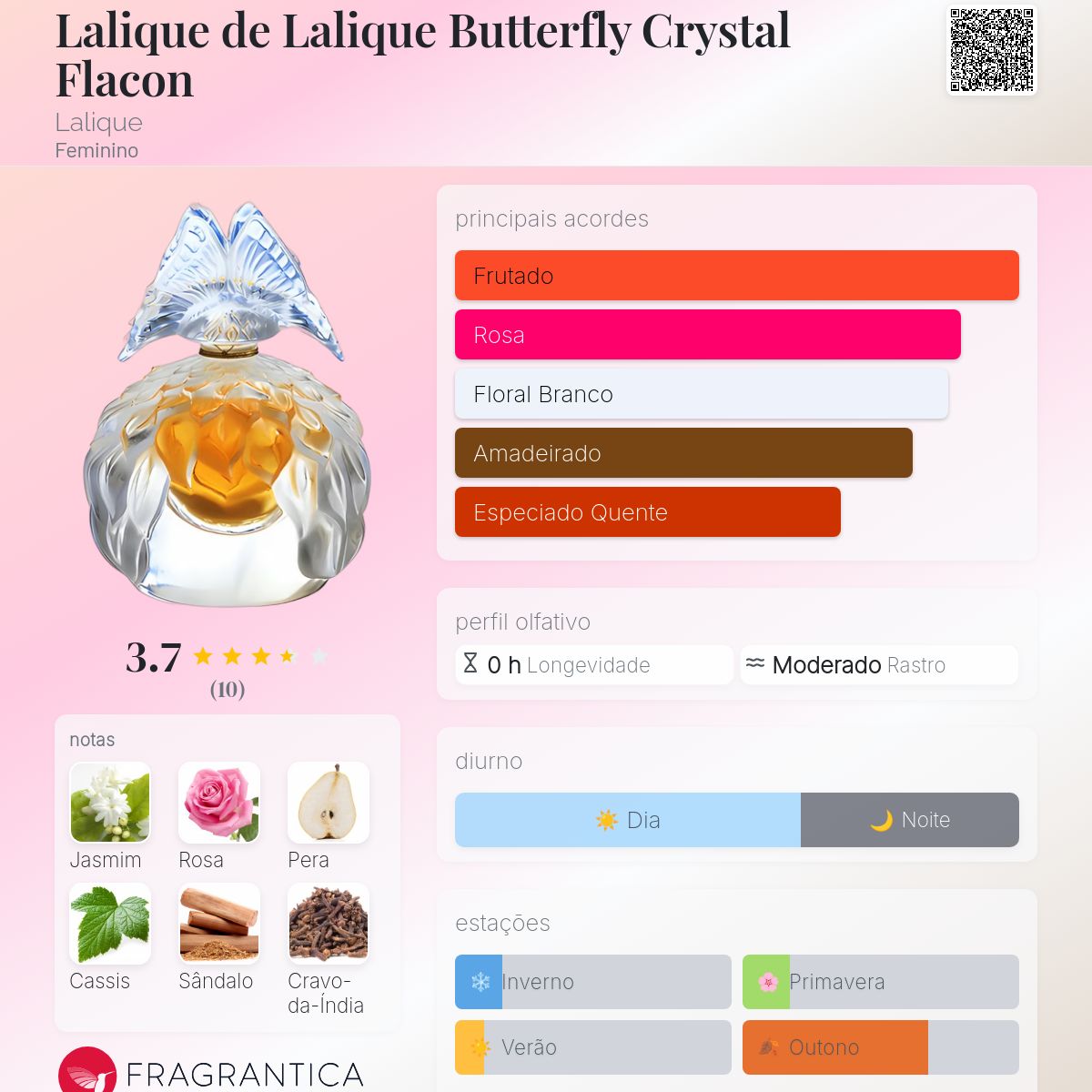 Lalique de Lalique Butterfly Crystal Flacon Lalique perfume - a