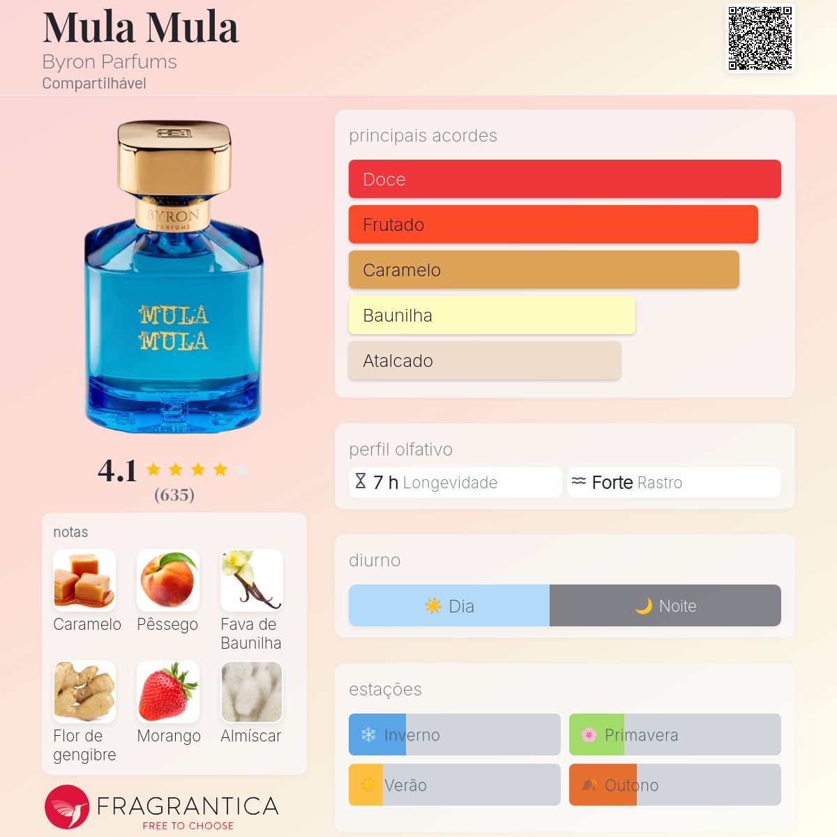 バイロン　ムラムラ　Byron Mula Mula Mula Mula Byron Parfums perfume - a fragrância Compartilhável 2018
