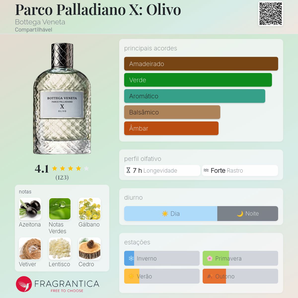 Parco Palladiano X: Olivo Bottega Veneta perfume - a fragrância