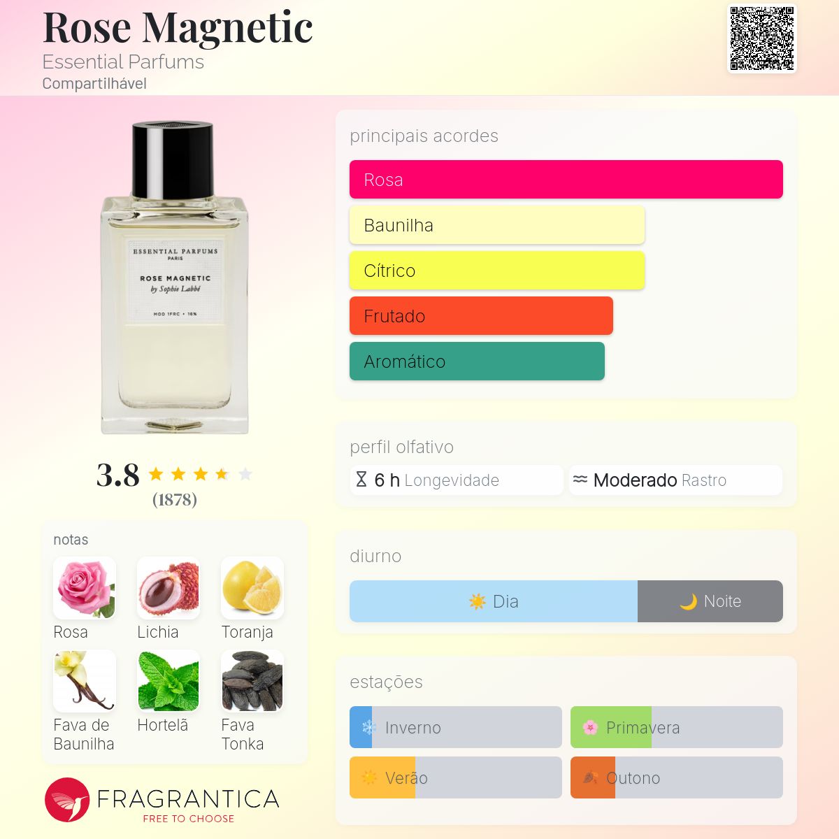 Rose Magnetic Essential Parfums perfume - a fragrância