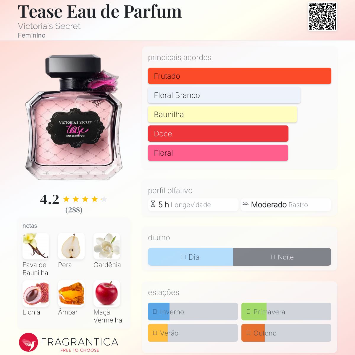 Tease Eau de Parfum Victoria's Secret perfume - a