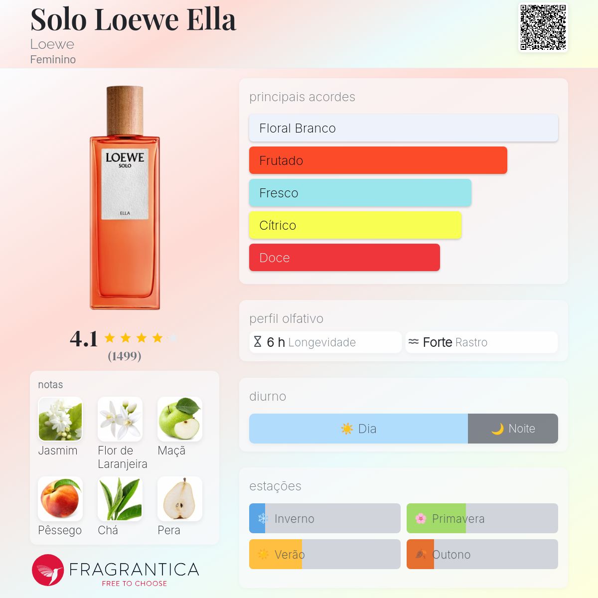 Solo Loewe Ella Loewe perfume - a fragrância Feminino 2018