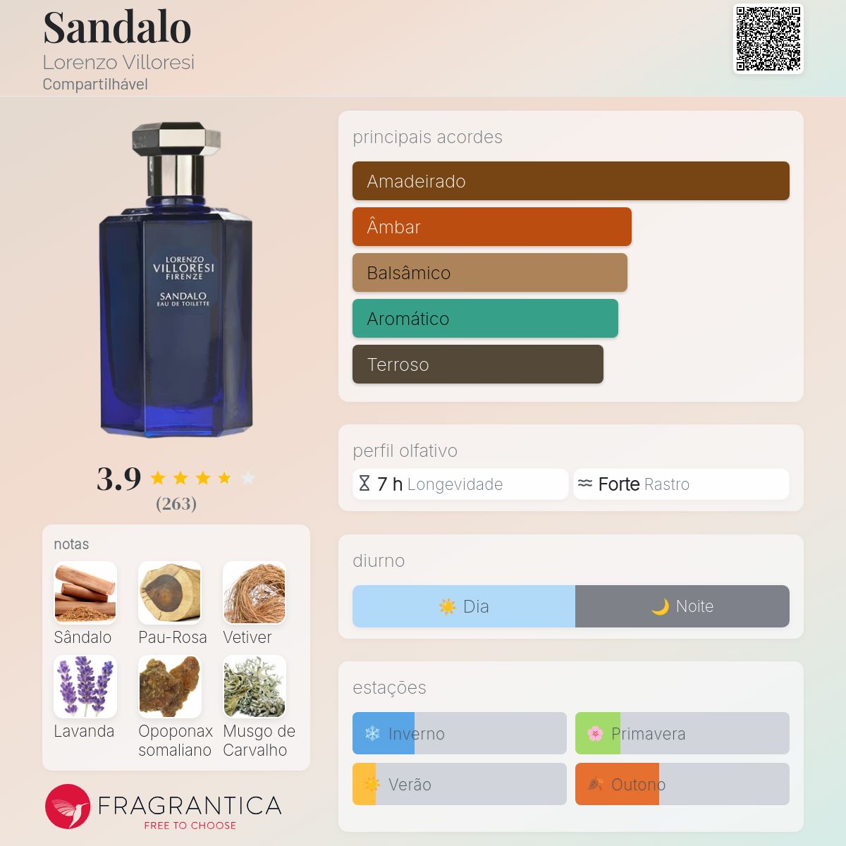 Sandalo Lorenzo Villoresi perfume - a fragrância Compartilhável 1995